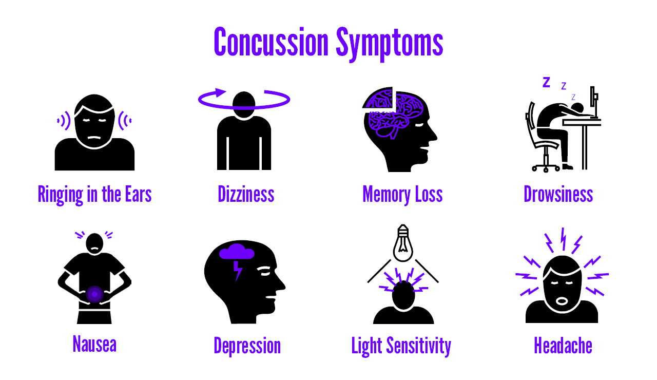 EN Concussion Signs